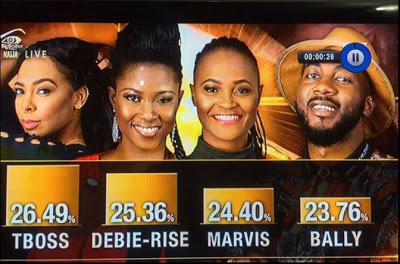 #BBNaija Recorded 11 Million Votes For Nominated Housemates, See Calculations (Photo)